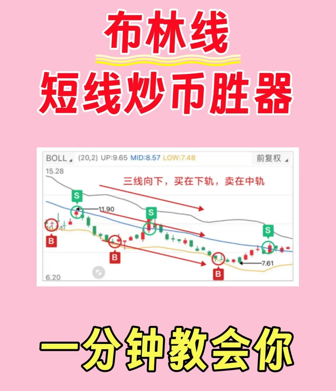 炒币学会了看布林线让我告别了上班月入过万-币圈知识社区