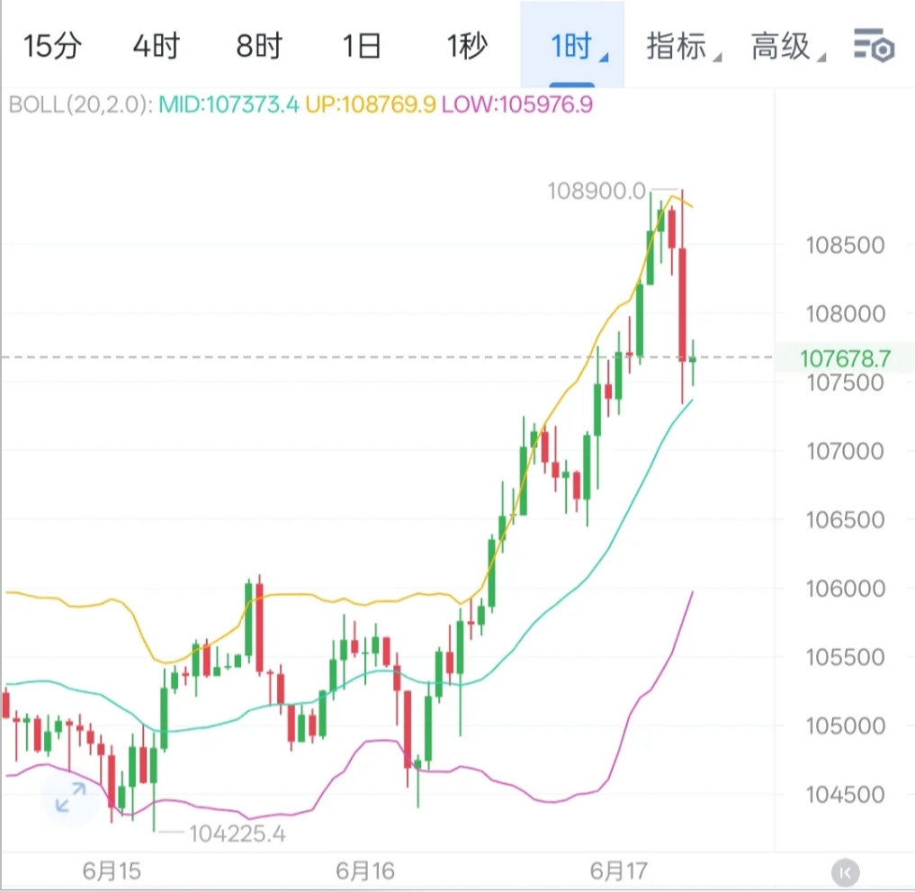 6.17早间大饼姨太临盘行情分析，恢复上行!-币圈知识社区