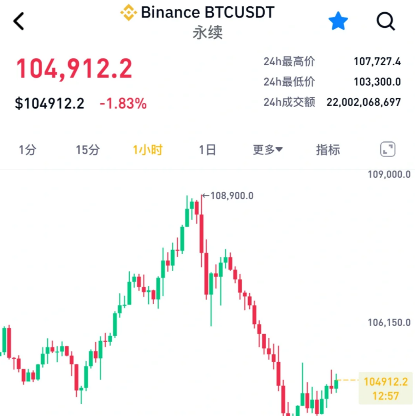 6月18日早间行情分析-币圈知识社区