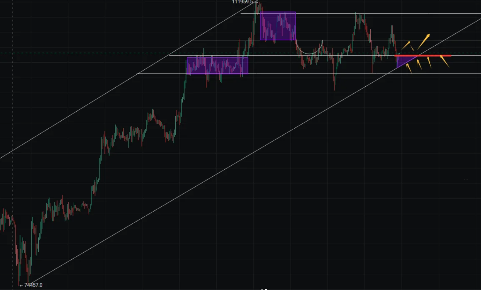 6.18BTC.ETH午后思路-币圈知识社区