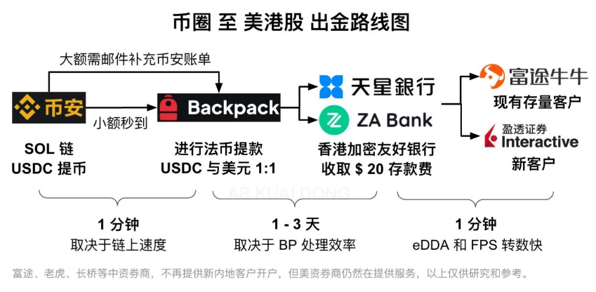安全U路径-币圈知识社区