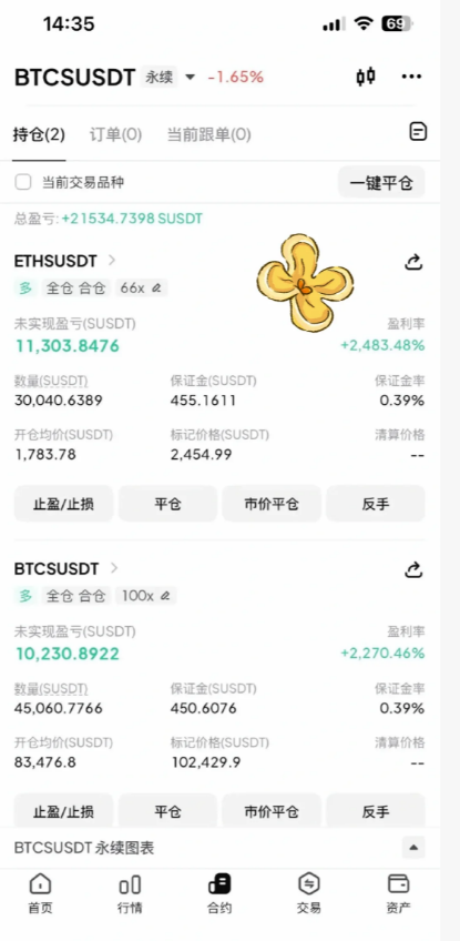 永续合约到底开多少倍才合理!-币圈知识社区