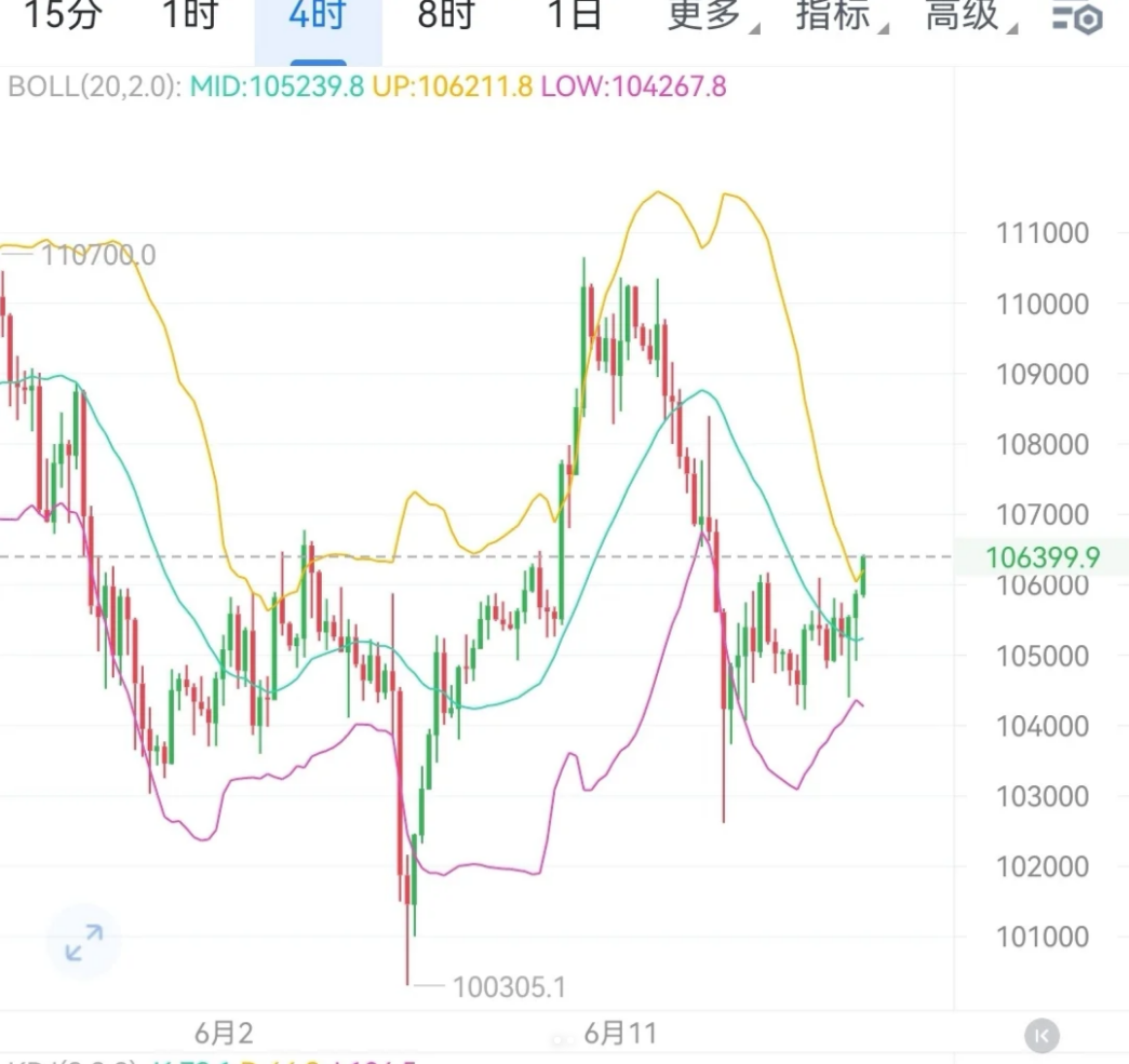 午后思路解析-币圈知识社区