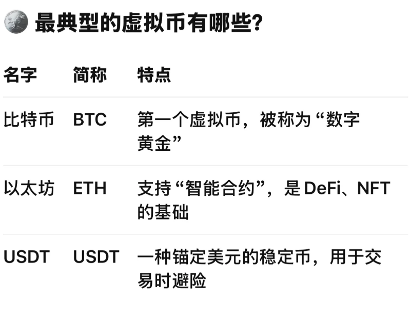 每日一课:什么是虚拟币?-币圈知识社区