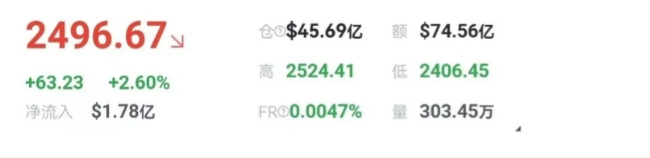 6.30以太坊行情分析-币圈知识社区