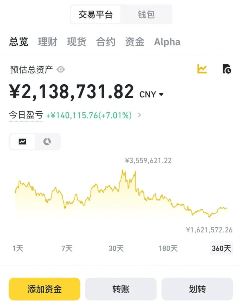 币圈 10 大操作法则，胜率提升 60% 的秘密-币圈知识社区