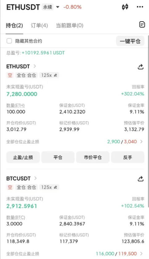 7.13目前已达10000油，继续下看，持仓中!-币圈知识社区
