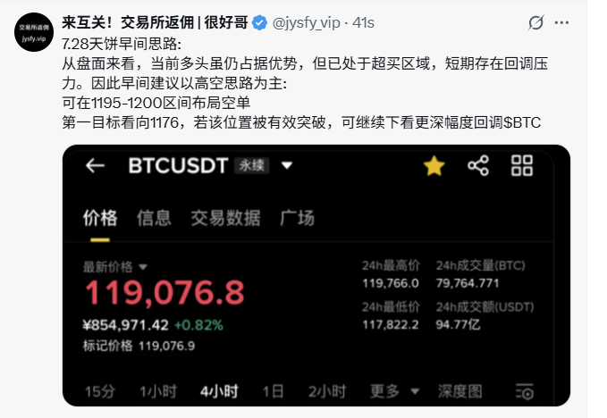 7.28早间分享~-币圈知识社区