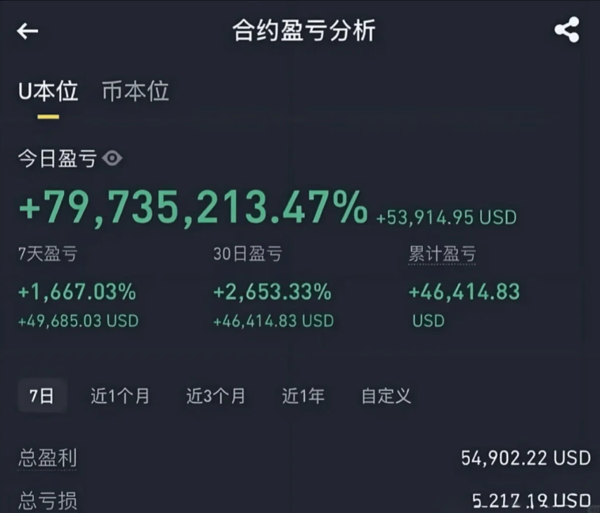 500U到5万U的暴-币圈知识社区